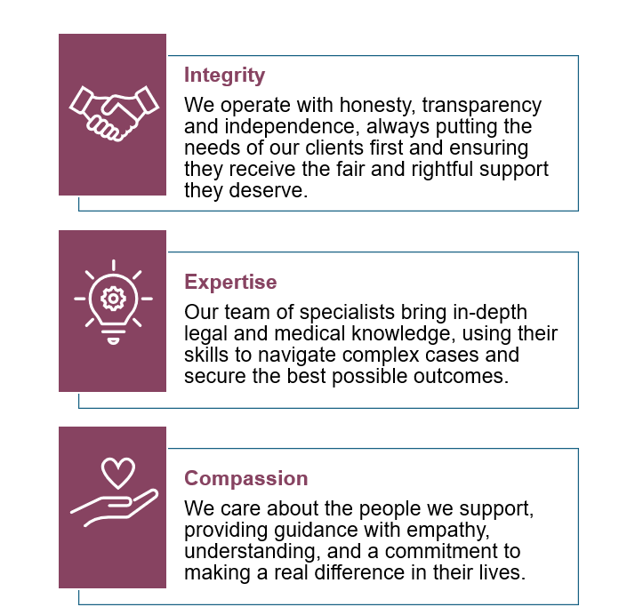 Compass CHC values